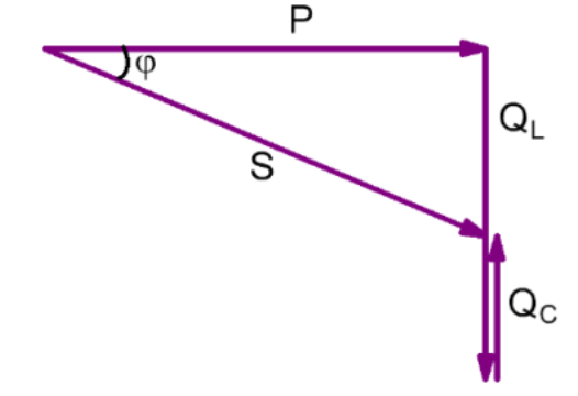 RLC Leistungsdreieck